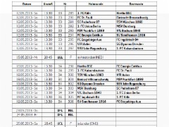 2. Bundesliga Spielplan Saison 2012/2013
